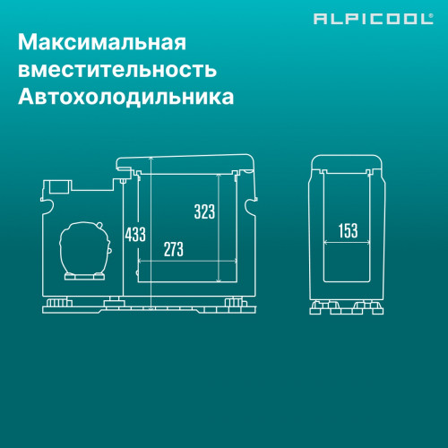 Автохолодильник Alpicool CF15 (12/24)