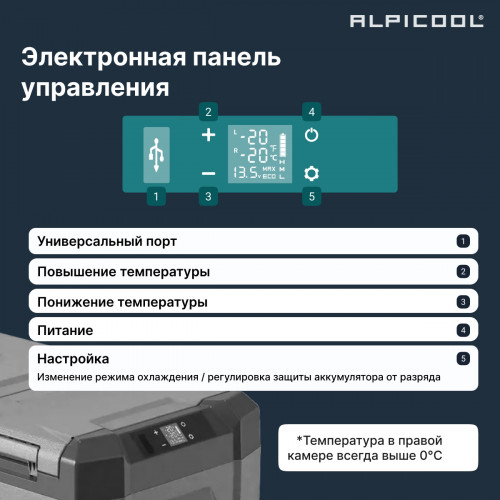 Автохолодильник Alpicool NLD55 (12/24)