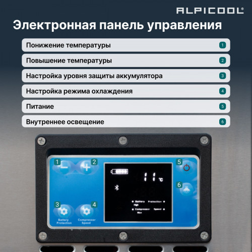 Автохолодильник Alpicool BD110 (12/24)