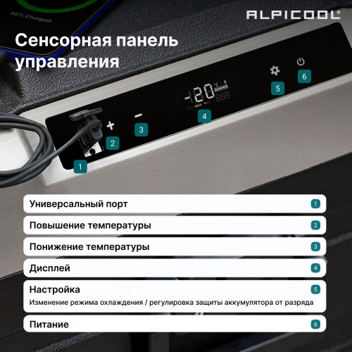 Автохолодильник Alpicool TS80